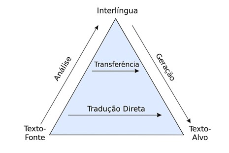Pirámida TA portugués