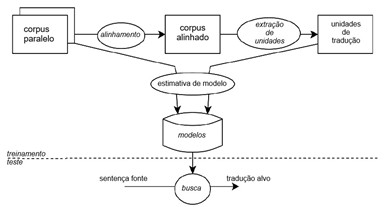 Esquema TA