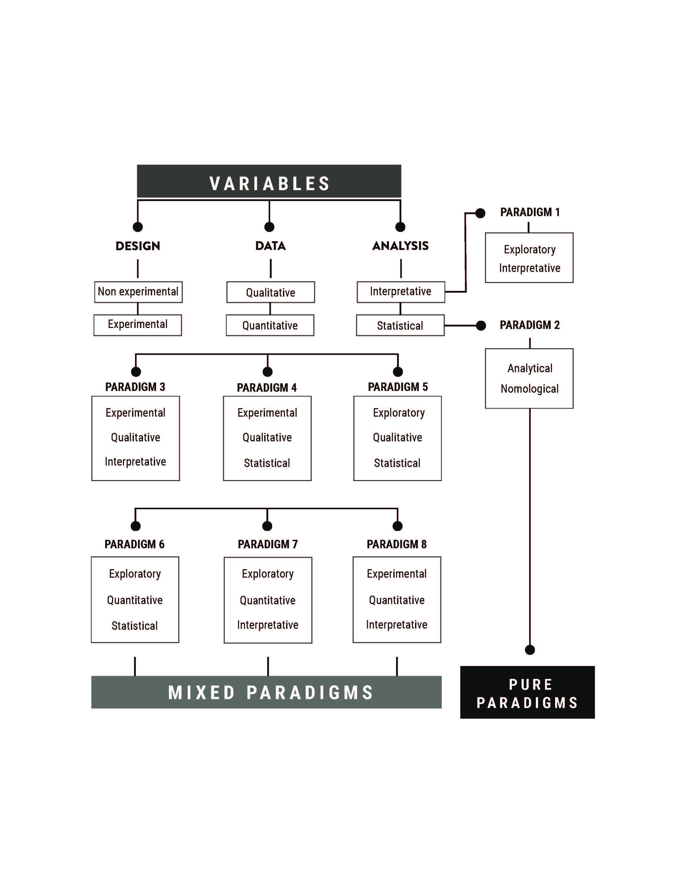 Diagrama paradigmas ENG