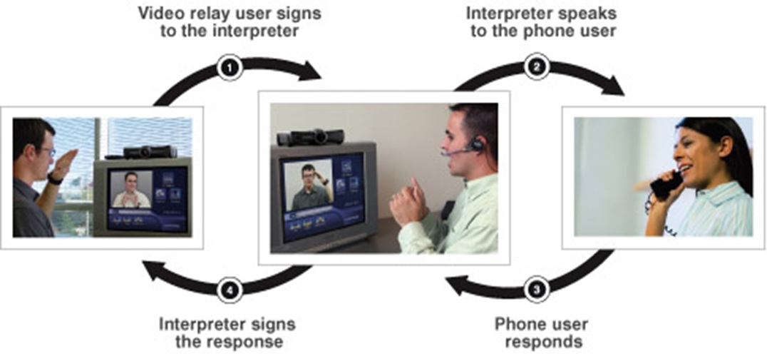 Visually experiencing a phone call